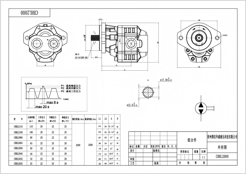 CBHL-2000 50 cc/rev Bomba hidráulica de engranajes drawing image